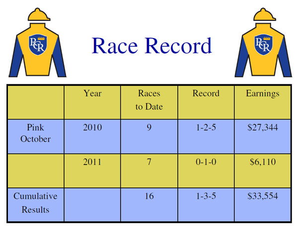 Race Record